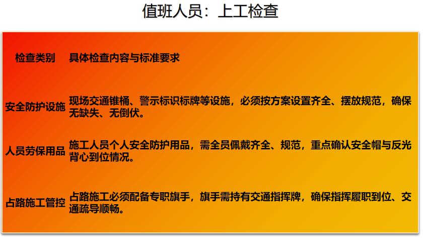 值班人员检查要点卡片